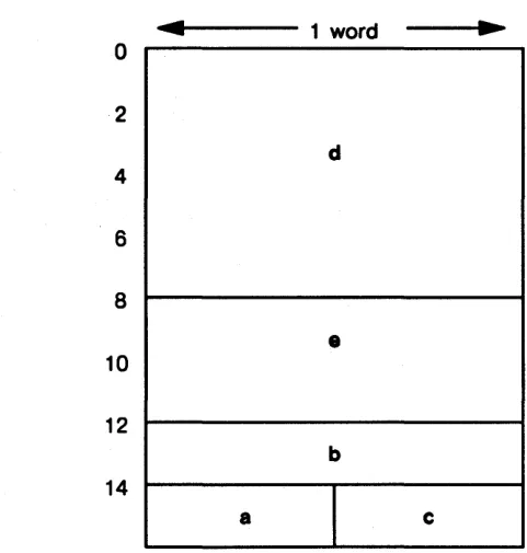 Figure 3-13. Memory Arrangement According to Decreasing Size of Fields 