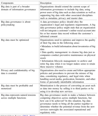 Table 5.2 Deﬁnition of the key components of big data governance