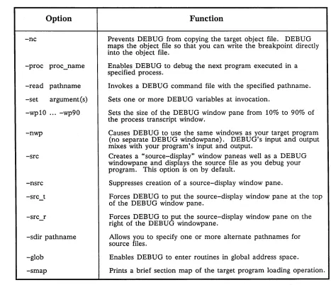 Table 2-2. DEBUG Command Line Options 