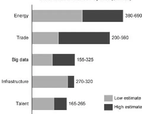 Figure 1.1 Effects of new developments including big data on GDP