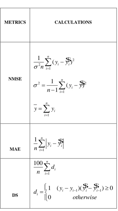 Table 5. Performance Indicators 