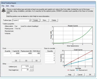 Figure 2. Parameters for the HOMER’s model of a wind turbine.                                