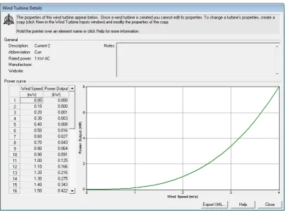 Figure 3. Parameters for the HOMER’s model of a wind turbine.                                       