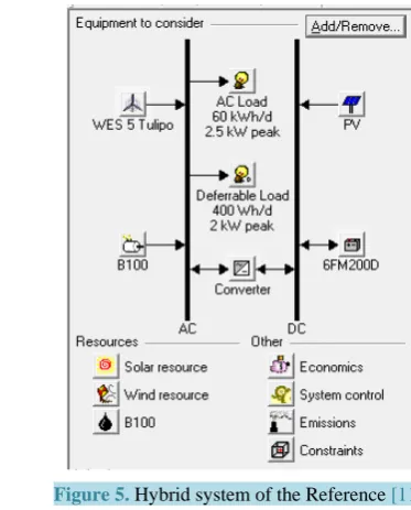 Figure 5. Hybrid system of the Reference [11]. 