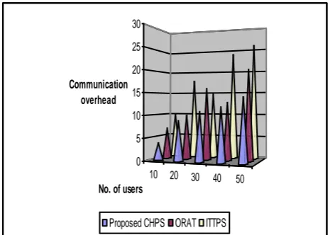 Table 4: Execution time vs. Execution cost