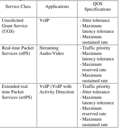 Table 1: QoS Service Classes 