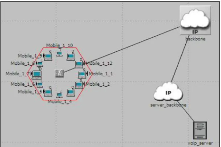 Table 2. VoIP codecs characteristics  IUT-T  Codec  Algorithm  Codec Delay  (ms)  Bit  Rate  (kbps)  Packets Per Second  IP  Packet Size  (bytes)  G.711   PCM   0 .375  64  100  120  G .729   ACELP   35  8  100  50  G.723   CS-ACEL P   97.5  5.3  33  60 
