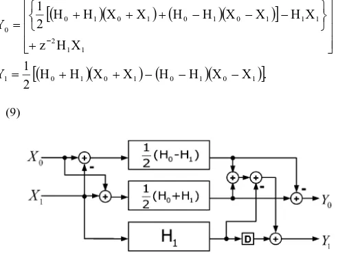Fig.  4:   Proposed FIR filter for two-parallel implementation 