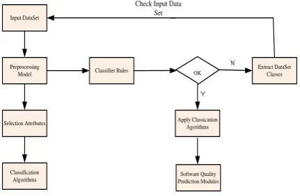Fig 1: Proposed Model Architecture 