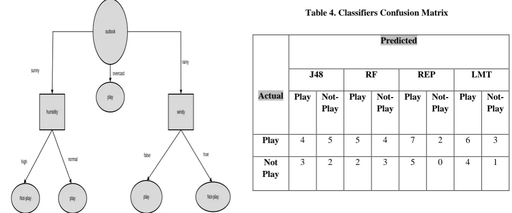 Table 5. Prediction Performance Measures 