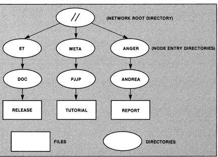 Figure 2·1: 