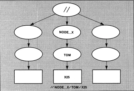 Figure 2·2: 
