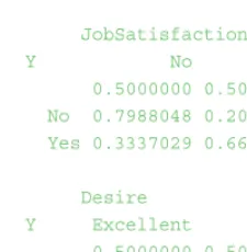 TABLE 7-6 Confusion Matrix