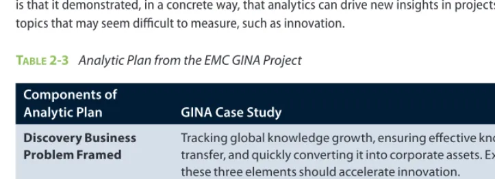 TABLE 2-3  Analytic Plan from the EMC GINA Project