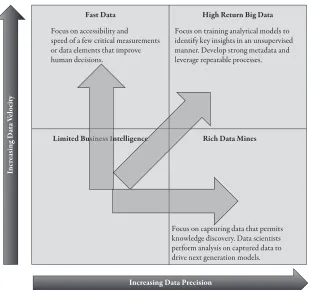 figure 2.9 Taking proactive steps to increase economic value of Big Data by increasing velocity and precision in data