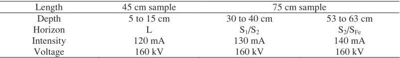 Fig. 1 : a) A soil profile of the studied Cambisol. b) a guide was used to maintain vertically the PVC cores during sampling