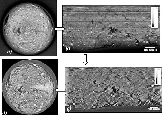 Fig. 2: The images representing the steps of the method use to reduce the ring artifacts