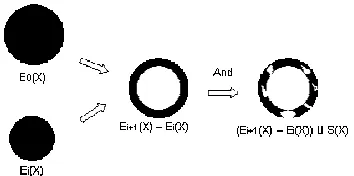 Fig. 3 : where used. First these disks are combined together to create rings of different size