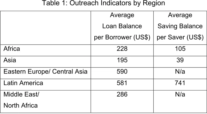 Table 1: Outreach Indicators by Region 