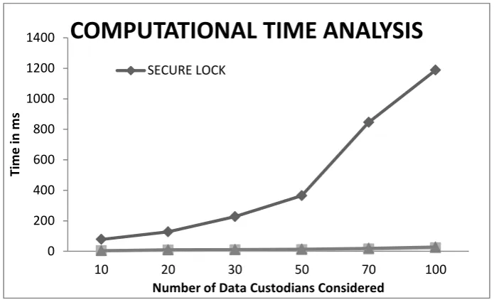 Figure 2. Data Distribution of Locally Generated Data Mining Rules for Data Custodian   