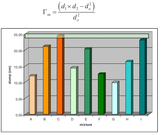 Fig. 1a,b. The filling of cone for the slump flow test and the spread of fresh mortar 