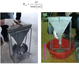 Fig. 4. The time from V-funnel test for each composition. 