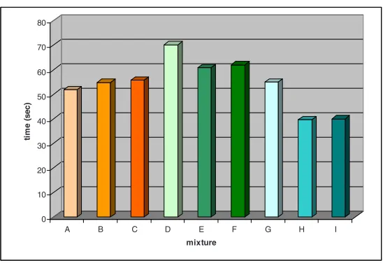 Fig. 5. Flexural strength of hardened mortar mixtures. 