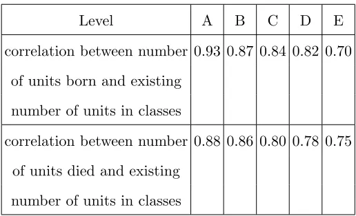TABLE I: Two diﬀerent initial conditions for classes in PHID levels: (i) For levels A and B we