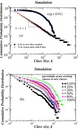 FIG. 1: Simulation results of the model. (a) Symbols are data points from simulation, solid lines