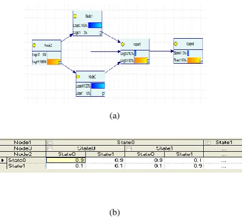 figure 4.a,  the network or DAG consists of input XA, XB, XC and output node for MV is Xout , the intermediate node/ cell is Xint