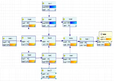 Table 3 Simulation result for Missing Cell deposition for Three Input Majority Voter 