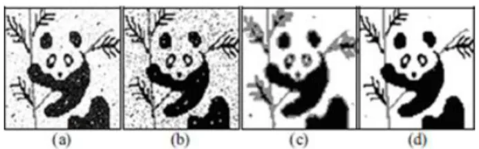 Fig 2.  Segmentation results using FCM(GL), FCM(µ) and  ADFCM(T=55) algorithms for Panda synthetic images