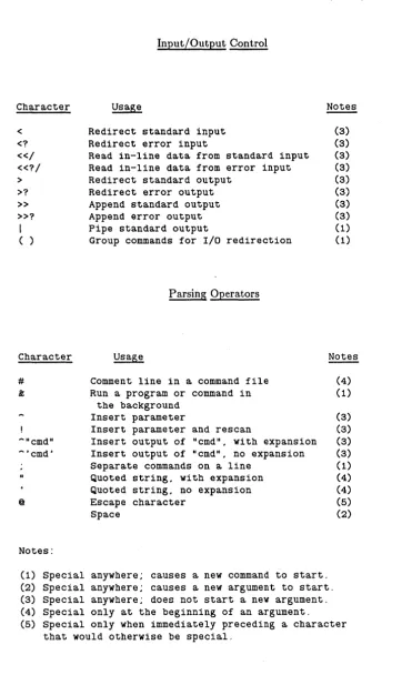 Table 3-1. Command Shell Special Characters (cont.) 