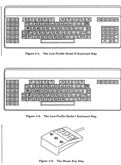 Figure 1-1. The Low-Profile Model II Keyboard Map 
