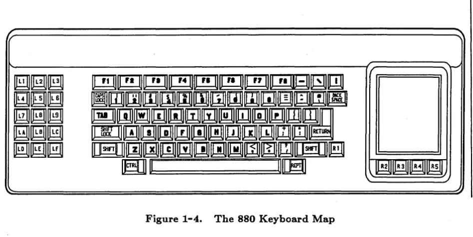 Figure 1-4. The 880 Keyboard Map 