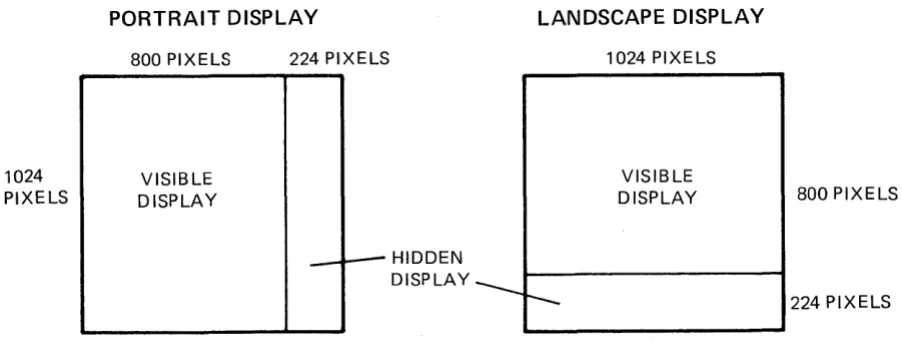 Table 2-1. FJWo-Board Configuration for Color Display 