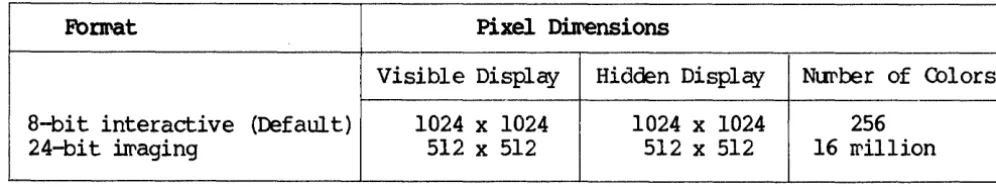 Table 2-2. rrhree-Board Conf iguration for Color Display 