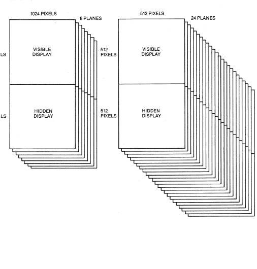 Figure 2-3. Color Display Merrory Fbmats: Three-Board Configuration 