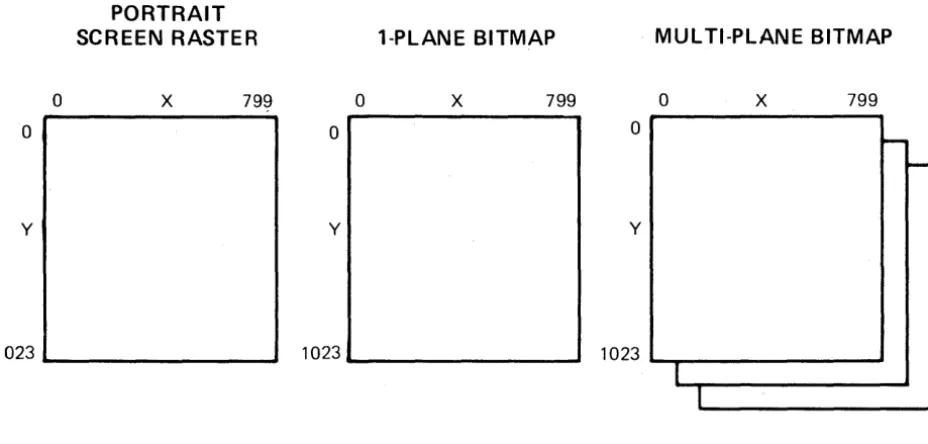 Figure 3-1. Screen and Bimap Width and Height 