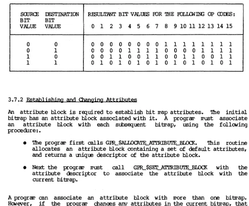 Table 3-2. Paster Of;erations: Truth Table 