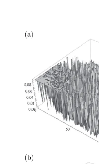 Fig. 3.10a) The discrete cosine transform of the picture of Figure 3.6. (b) The loga-rithm of the discrete cosine transform the picture.
