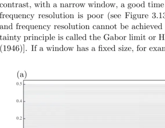 Fig. 3.13With a wide window, a good frequency resolution is present, but the timeresolution is poor