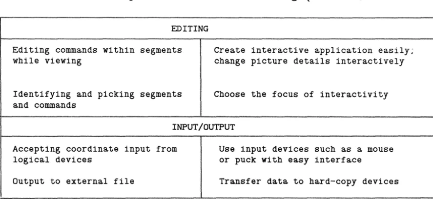 Table I-I. Capabilities of the 2D GMR Package (continued) 