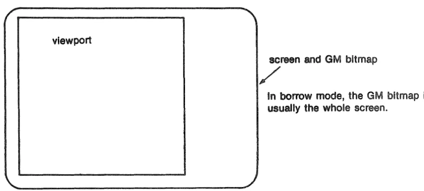Figure 2-2. 