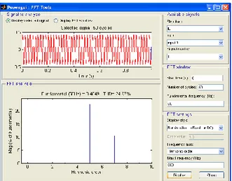 Fig. 24 FFT analysis of source currents after  compensation using carrier-based control 