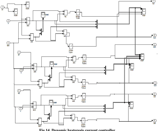 Fig. 15 Simulation design block of firing pulses for carrier based control technique 