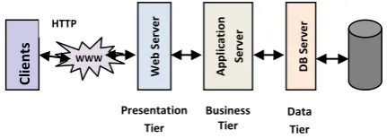 Fig 1: Structure of an e-business site. 