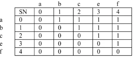 Figure 1. Example of a transaction pattern table. 