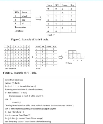 Figure 2. Example of Hash-T table.