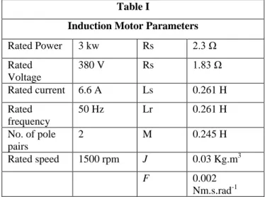 Figure 5  Block diagram of sensorless stator-flux- stator-flux-oriented induction motor drive system